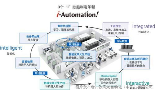 共創建 同發展 2021年度歐姆龍系統集成商研討會圓滿舉行，聚焦自動化控制系統開發與集成新篇章