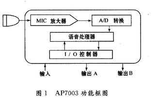 工業4.0時代的自動化控制系統 開發、集成與創新展示
