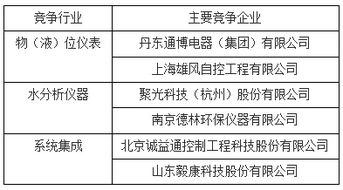 物液位儀表領域再添新軍 東潤儀表掛牌新三板，專注自動化控制系統開發與集成